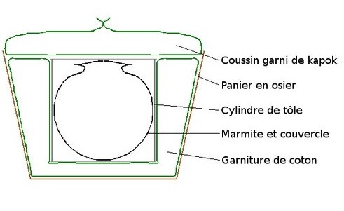 autocuiseur